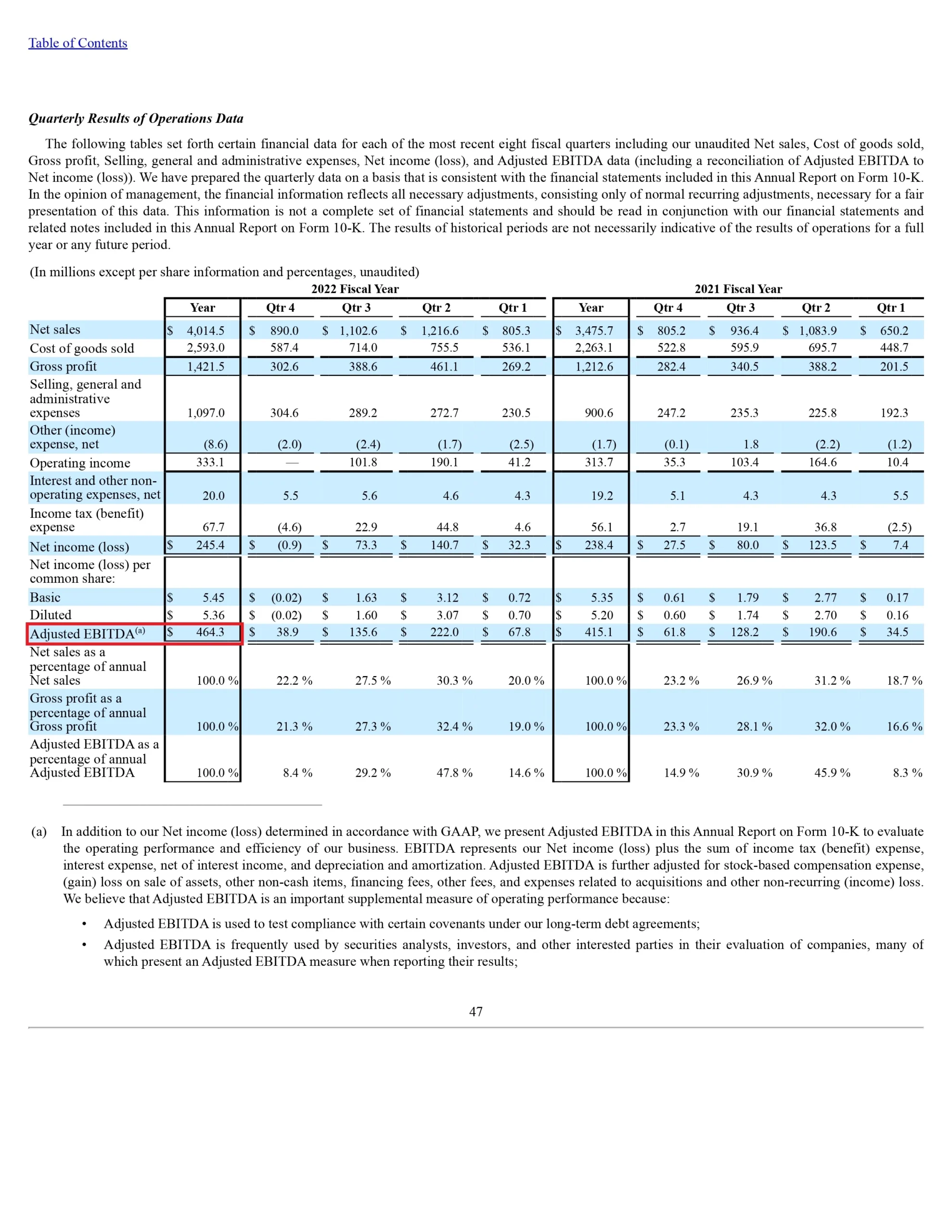 Multiples calculation for SiteOne Landscape Supply
EV/EBIT = Enterprise Value / Earning Before Interest and Taxes

Adjusted EBIT = Adjusted EBITDA + Depreciation & Amortization

Adjusted EBITDA (6 months ended Jul'23)