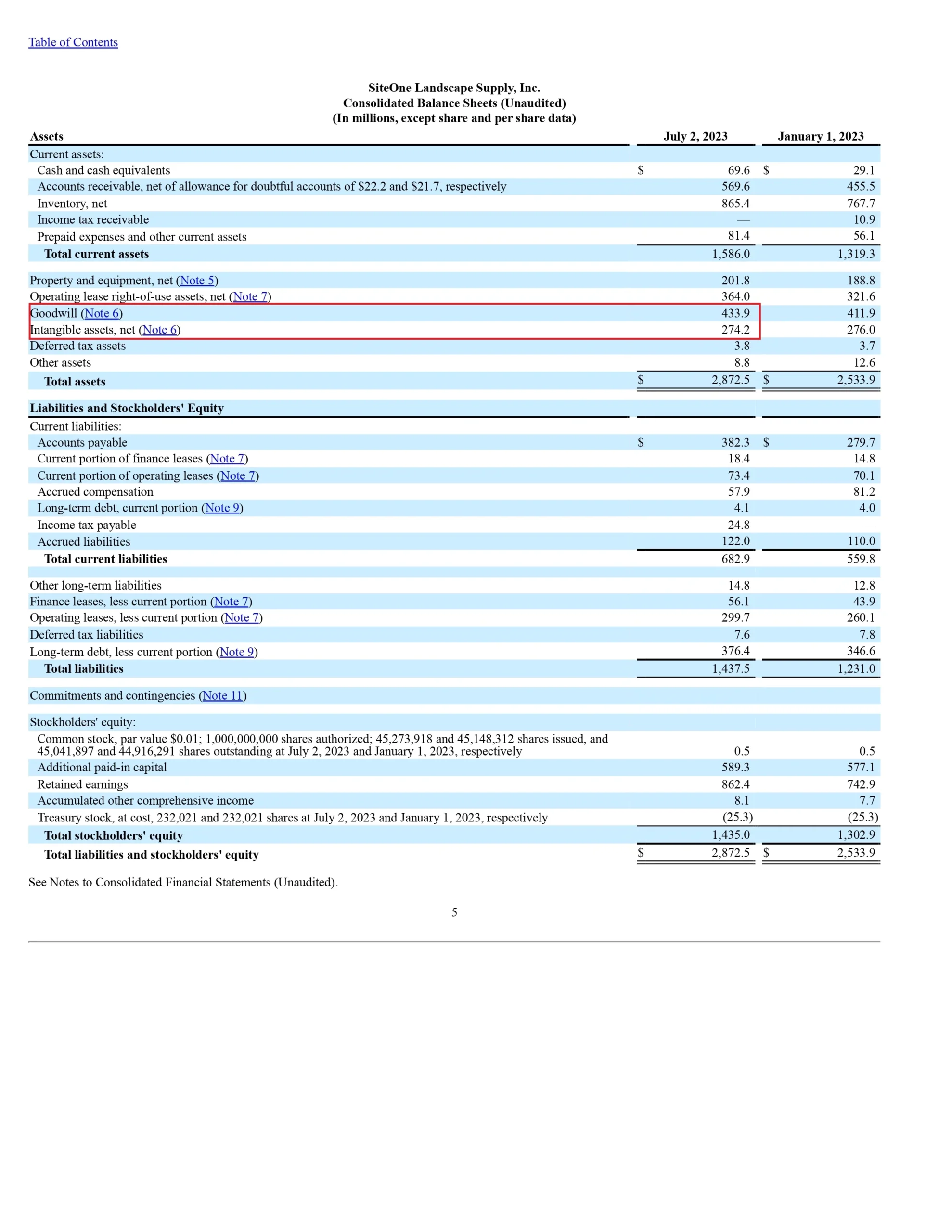 Multiples calculation for SiteOne Landscape Supply
Invested Capital = Net Working Capital + (Plant, Property & Equipment + Operating Lease Right of use Assets) + Goodwill & Intangibles Assets

Net Working Capital = Current operating assets – Non-interest bearing current liabilities
(as of Jul'23)