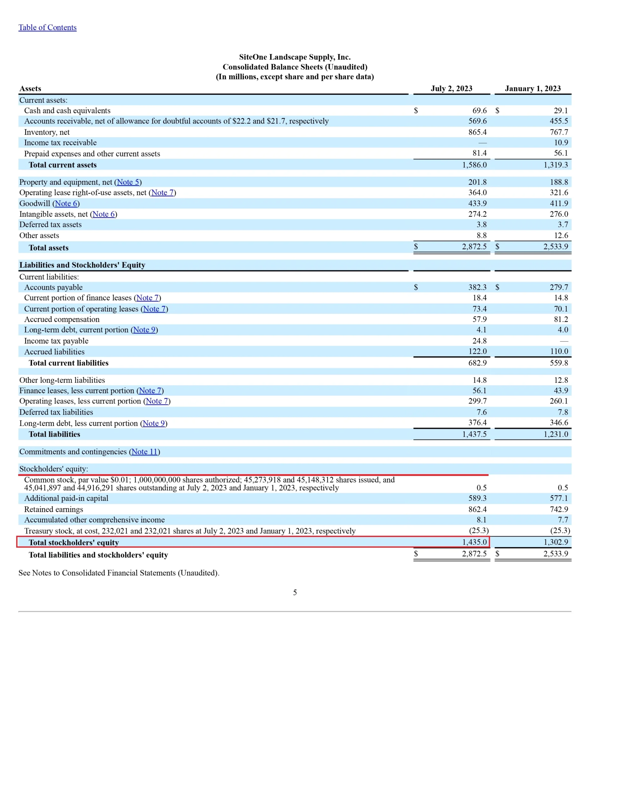 Multiples calculation for SiteOne Landscape Supply
Price-to-Book = Share Price/ Book Value of Assets
Preferred Stock and Shareholder's Equity  (Jul'23)