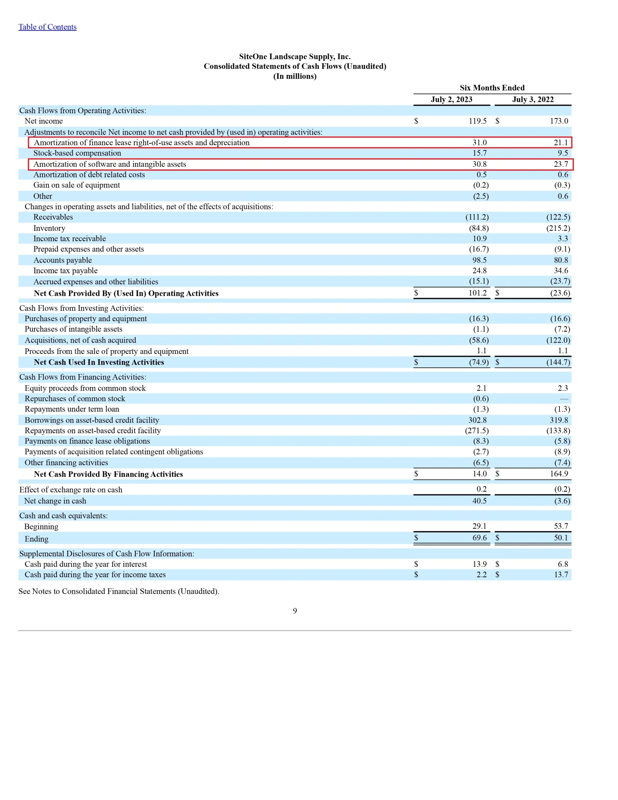 Multiples calculation for SiteOne Landscape Supply
EV/EBIT = Enterprise Value / Earning Before Interest and Taxes
Adjusted EBIT = Adjusted EBITDA + Depreciation & Amortization

Depreciation & Amortization (6 months ended Jul'23)