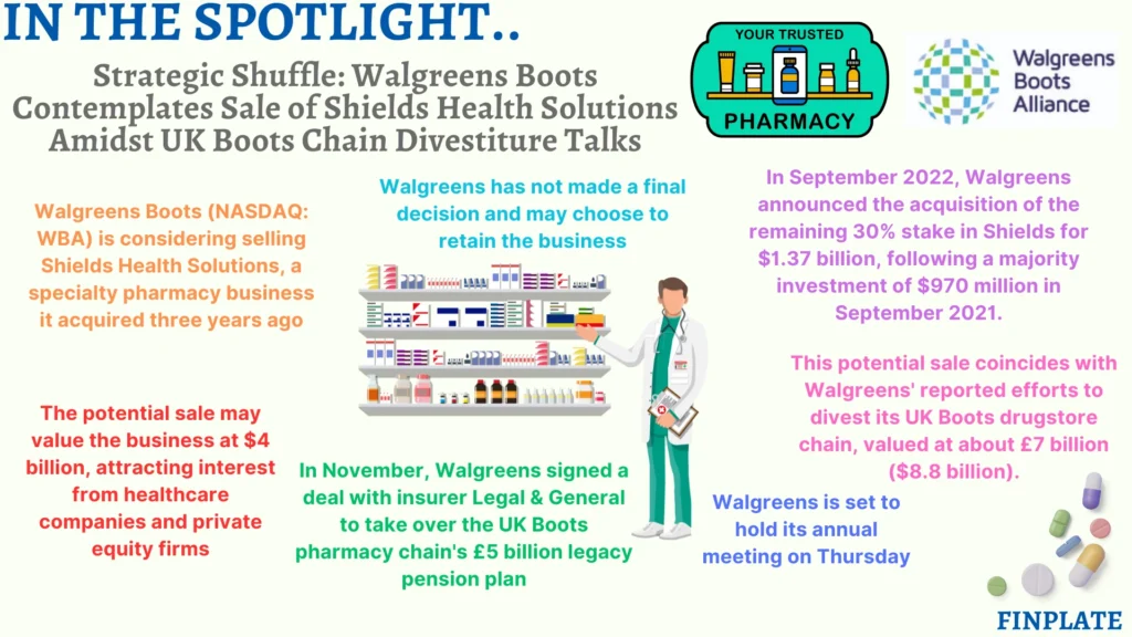 Finplate - Walgreens Boots Alliance news summary