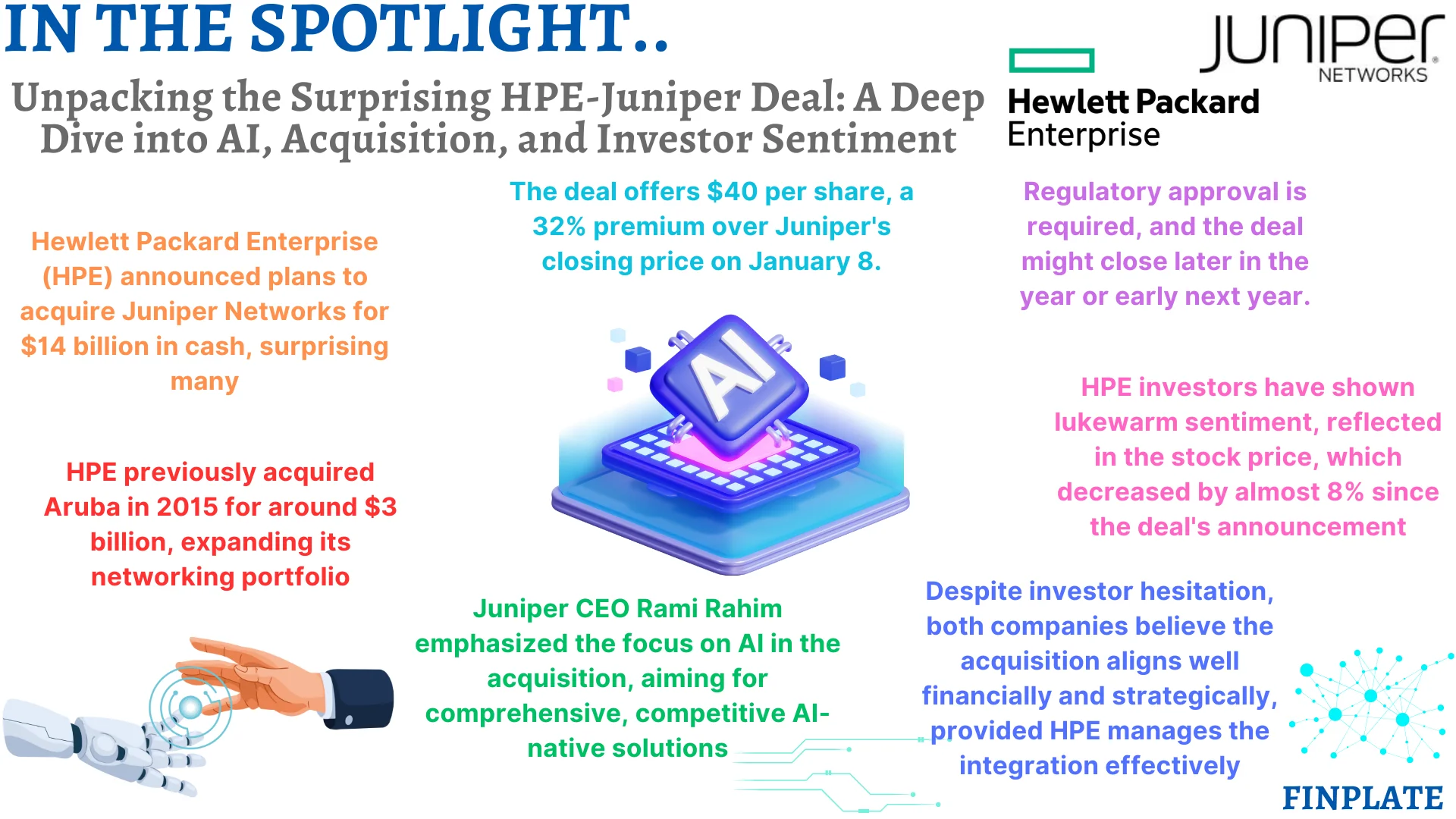 Finplate- Hewlett Packard Enterprise (HPE)+ Juniper Networks news summary