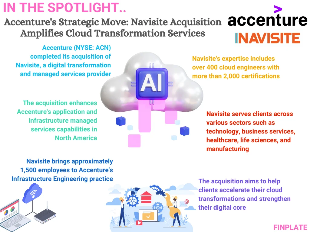 Finplate- Accenture's Strategic Move: Navisite Acquisition Amplifies Cloud Transformation Services Summary