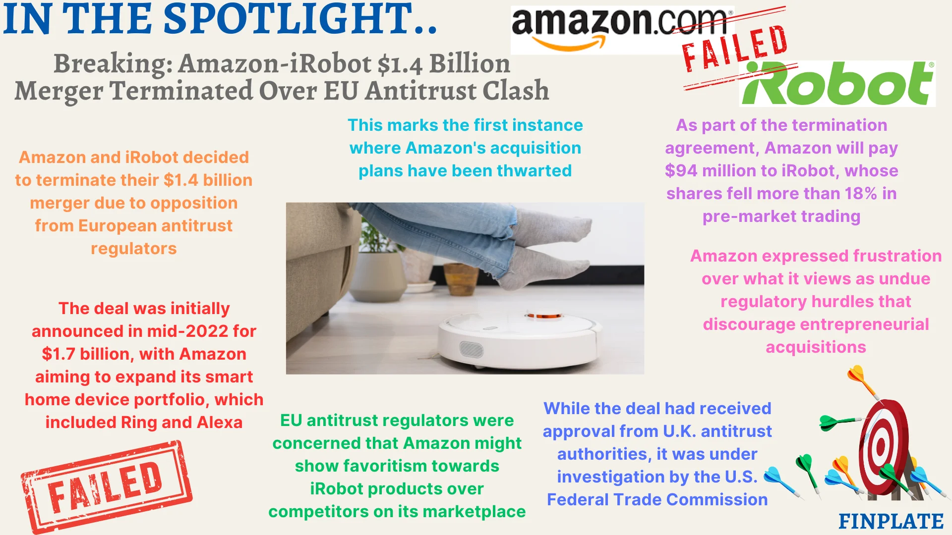 Finplate- Breaking: Amazon-iRobot .4 Billion Merger Terminated Over EU Antitrust Clash summary