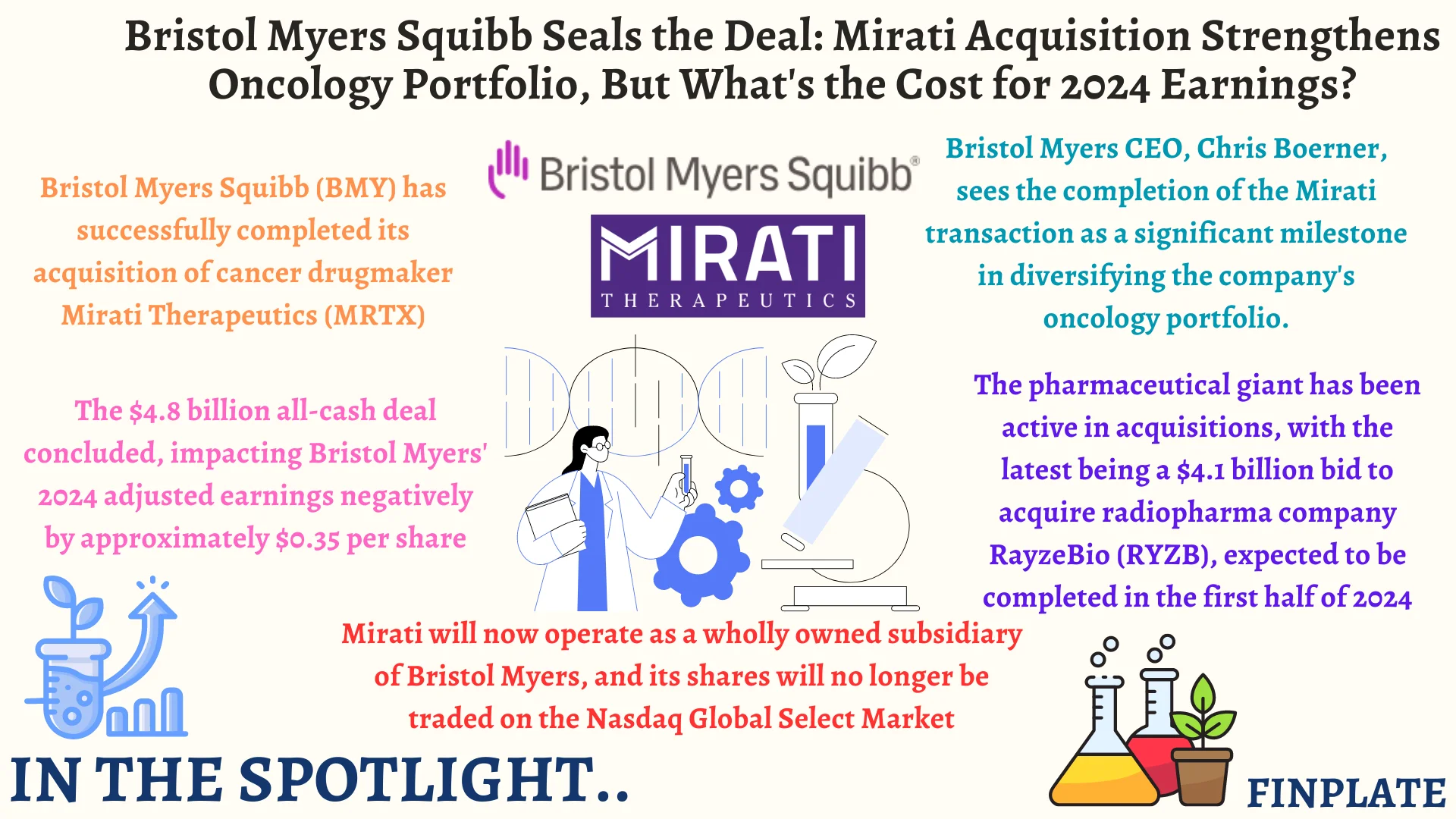 Finplate- Bristol Myers Squibb_ Mirati Therapeutics