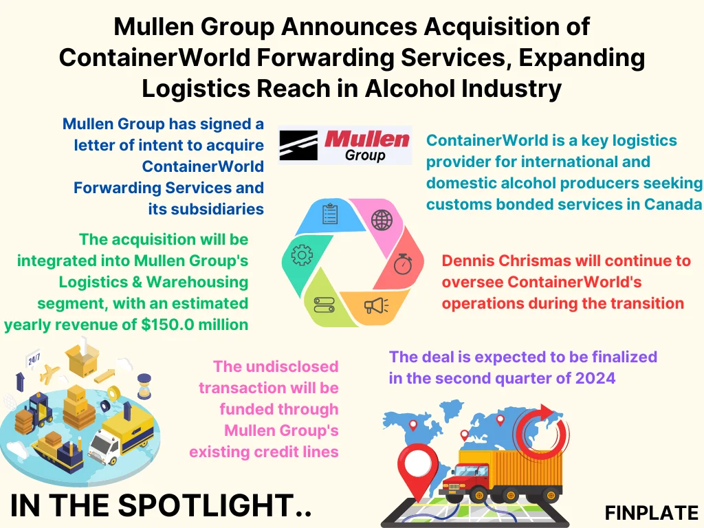 Finplate- Summary of the news- Mullen Group Announces Acquisition of ContainerWorld Forwarding Services, Expanding Logistics Reach in Alcohol Industry