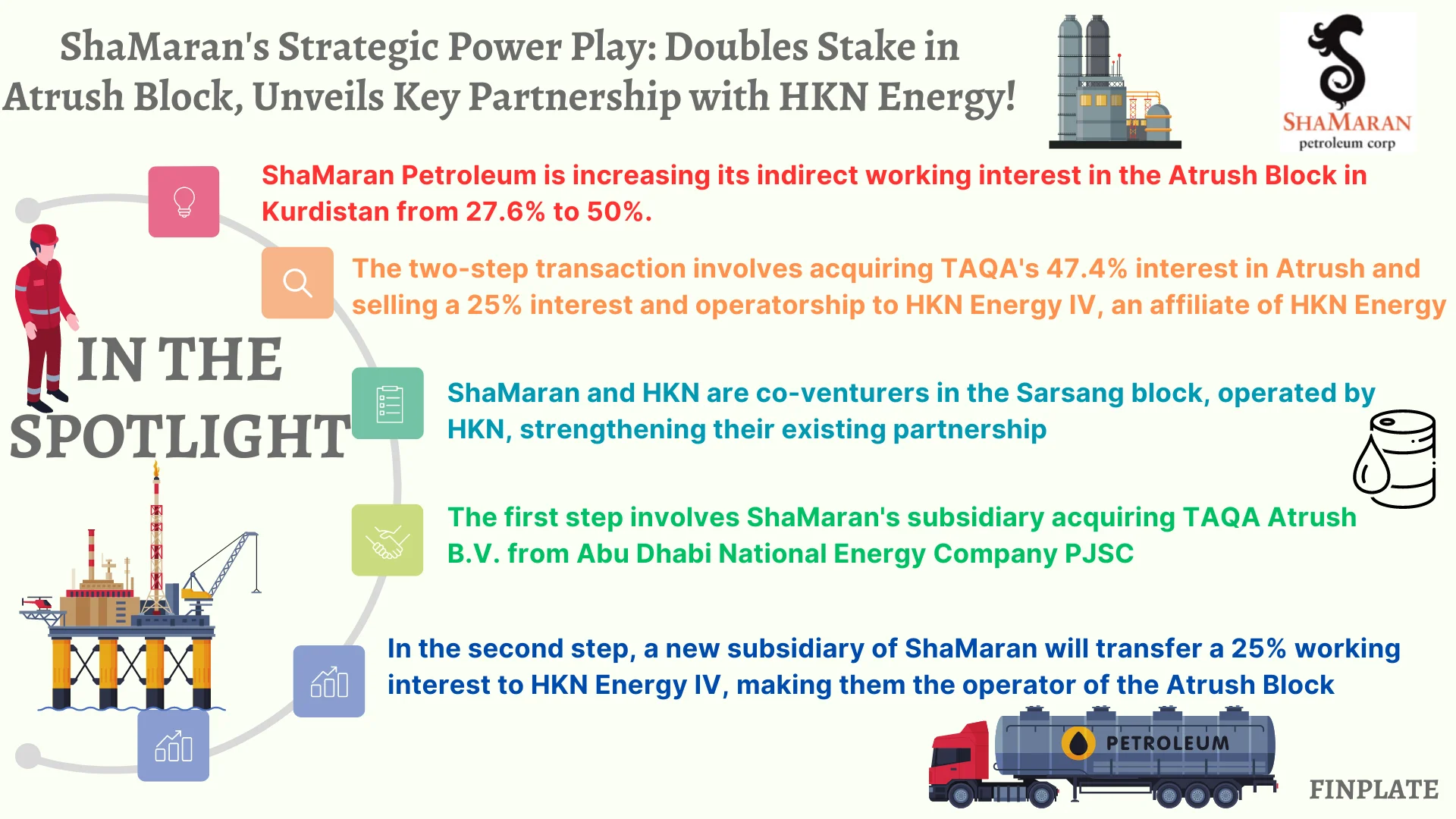 Finplate- ShaMaran Petroleum + HKN Energy