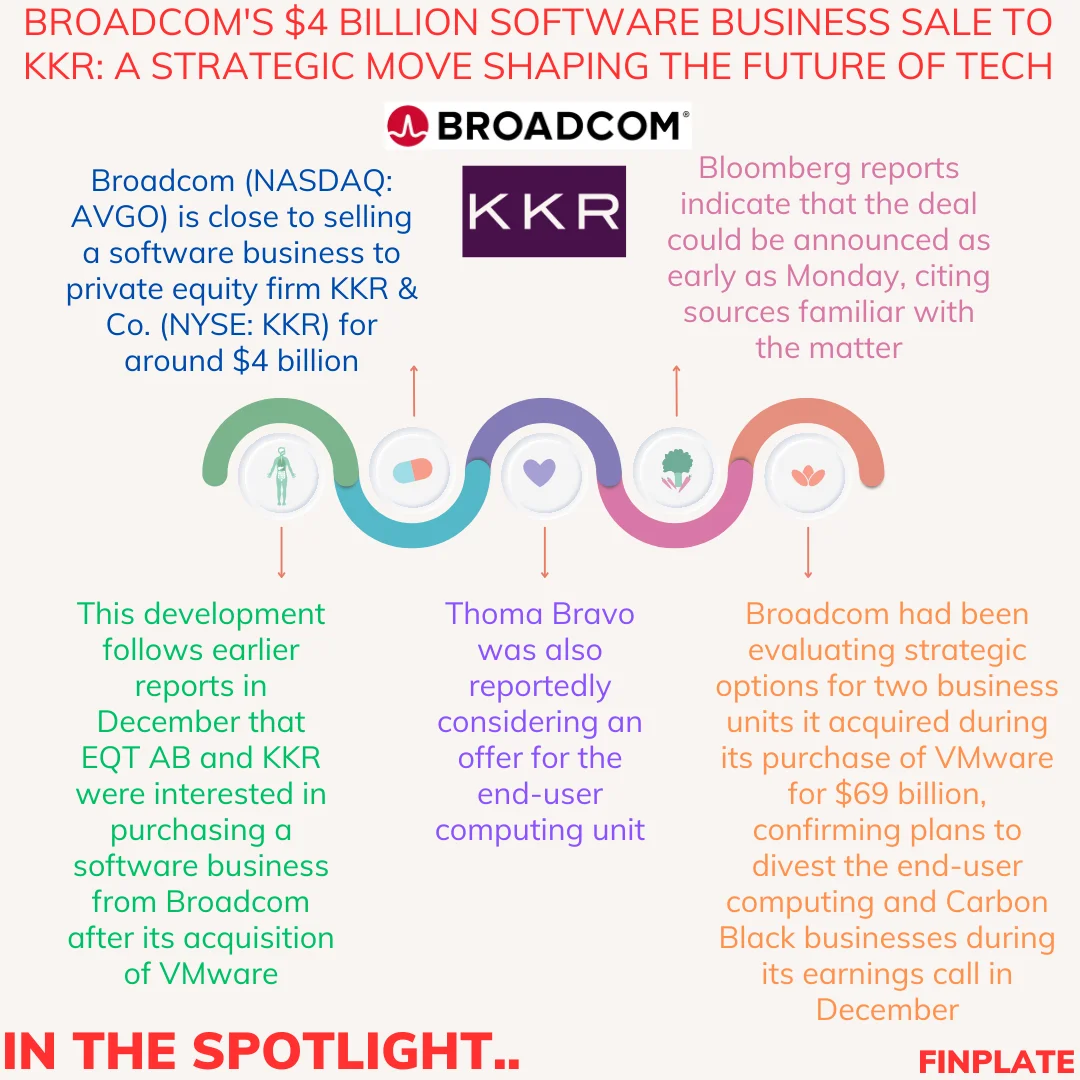 finplate- Broadcom's $4 Billion Software Business Sale to KKR: A Strategic Move Shaping the Future of Tech summary