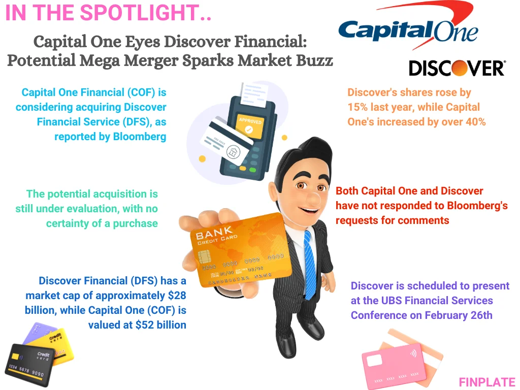 Finplate- Capital One Eyes Discover Financial: Potential Mega Merger Sparks Market Buzz summary