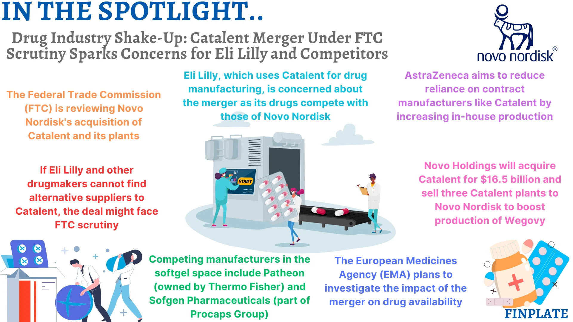 Finplate- Drug Industry Shake-Up: Catalent Merger Under FTC Scrutiny Sparks Concerns for Eli Lilly and Competitors Summary