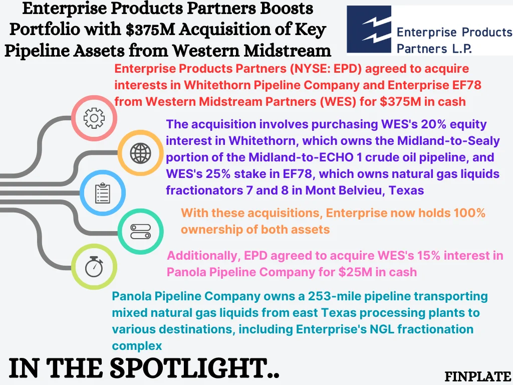 Finplate- Enterprise Products Partners Boosts Portfolio with $375M Acquisition of Key Pipeline Assets from Western Midstream summary