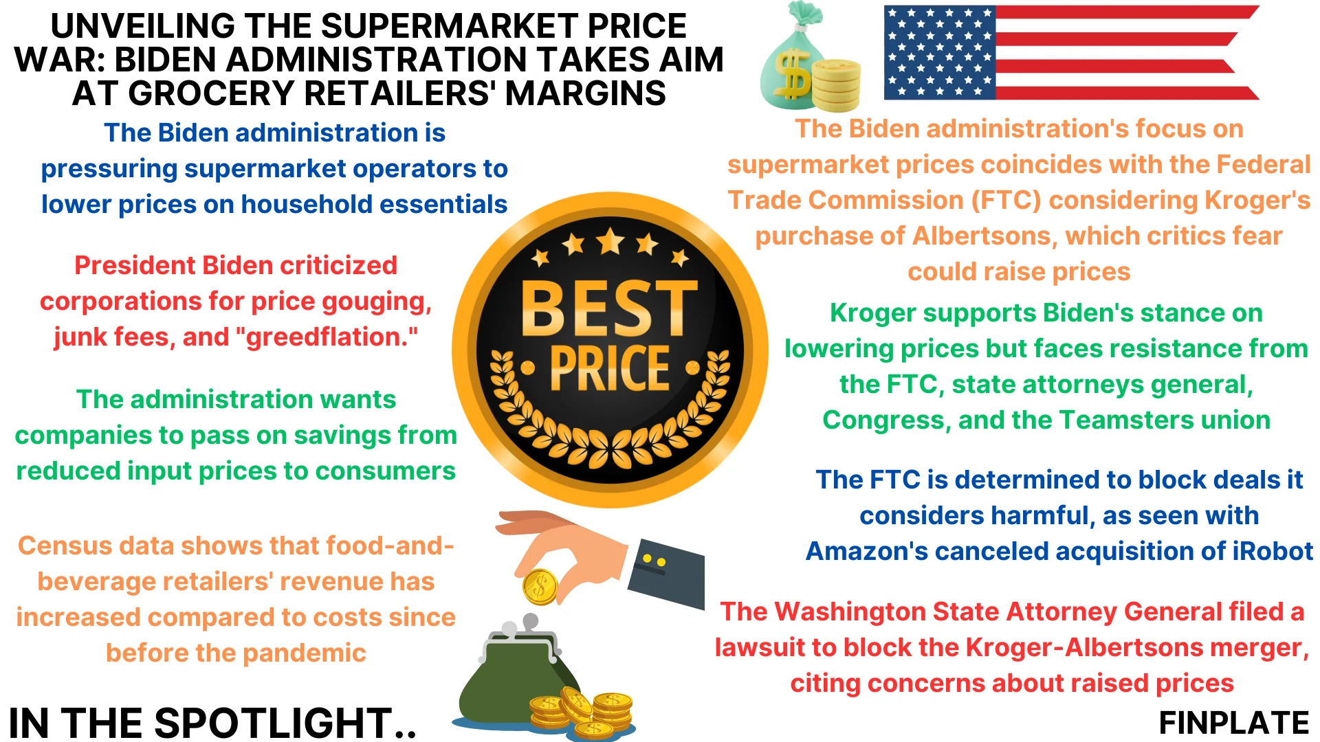 Finplate- Unveiling the Supermarket Price War: Biden Administration Takes Aim at Grocery Retailers' Margins summary