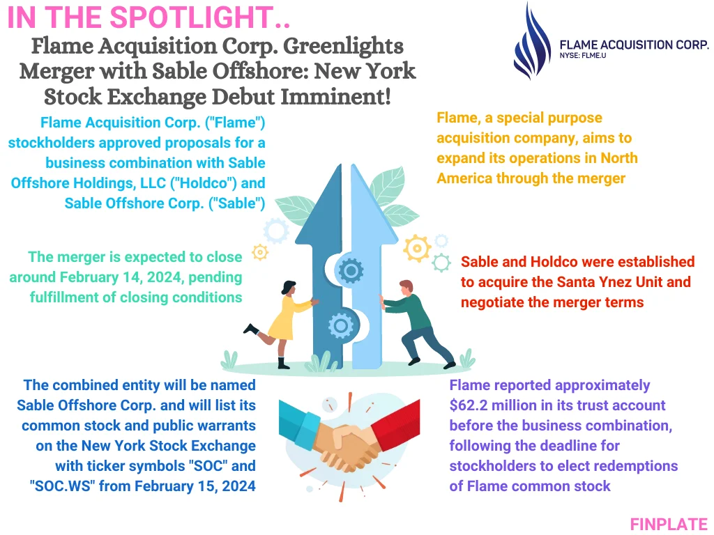 Finplate- Flame Acquisition Corp. Greenlights Merger with Sable Offshore: New York Stock Exchange Debut Imminent! summary