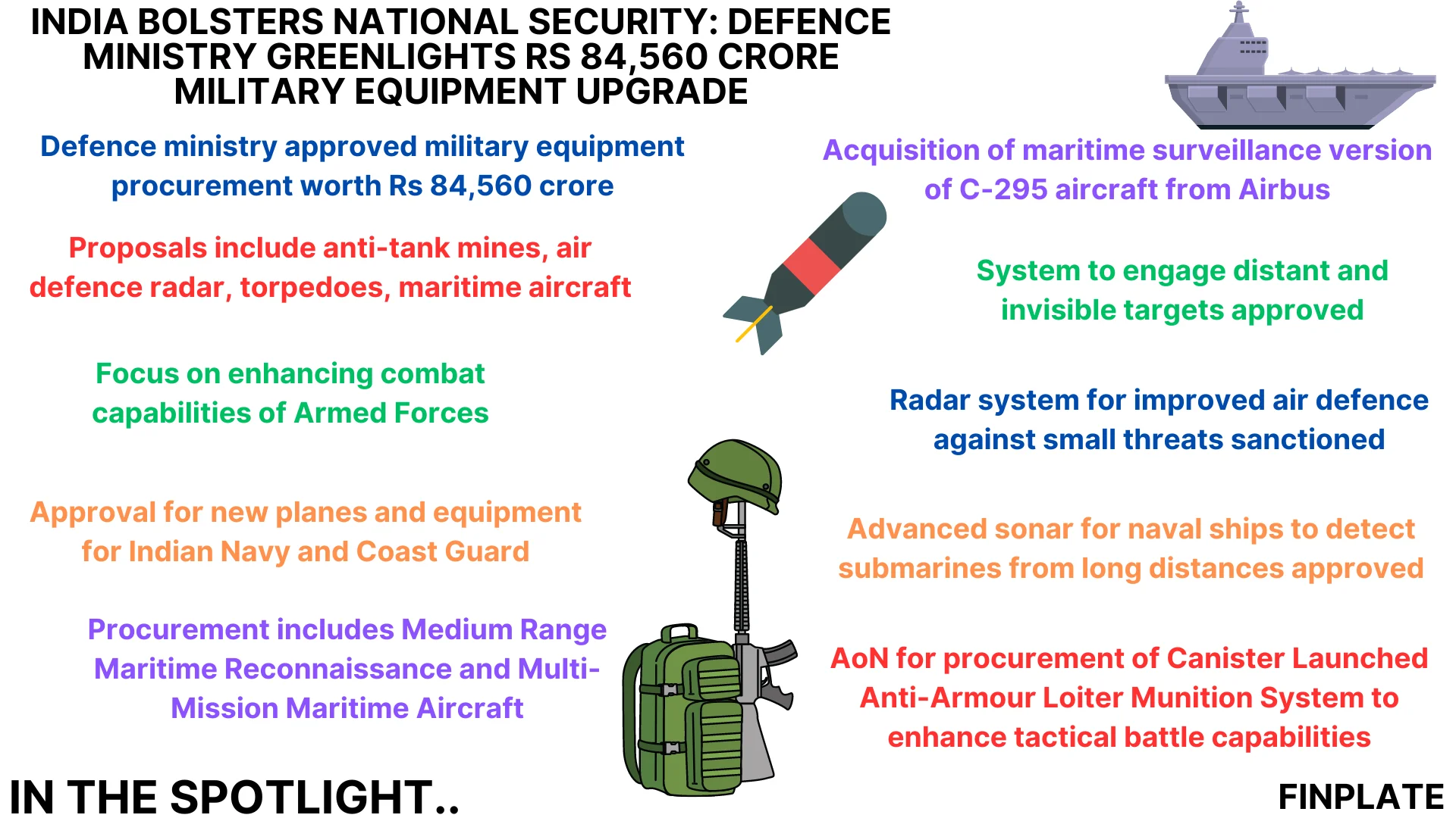 Finplate- India Bolsters National Security: Defence Ministry Greenlights Rs 84,560 Crore Military Equipment Upgrade summary