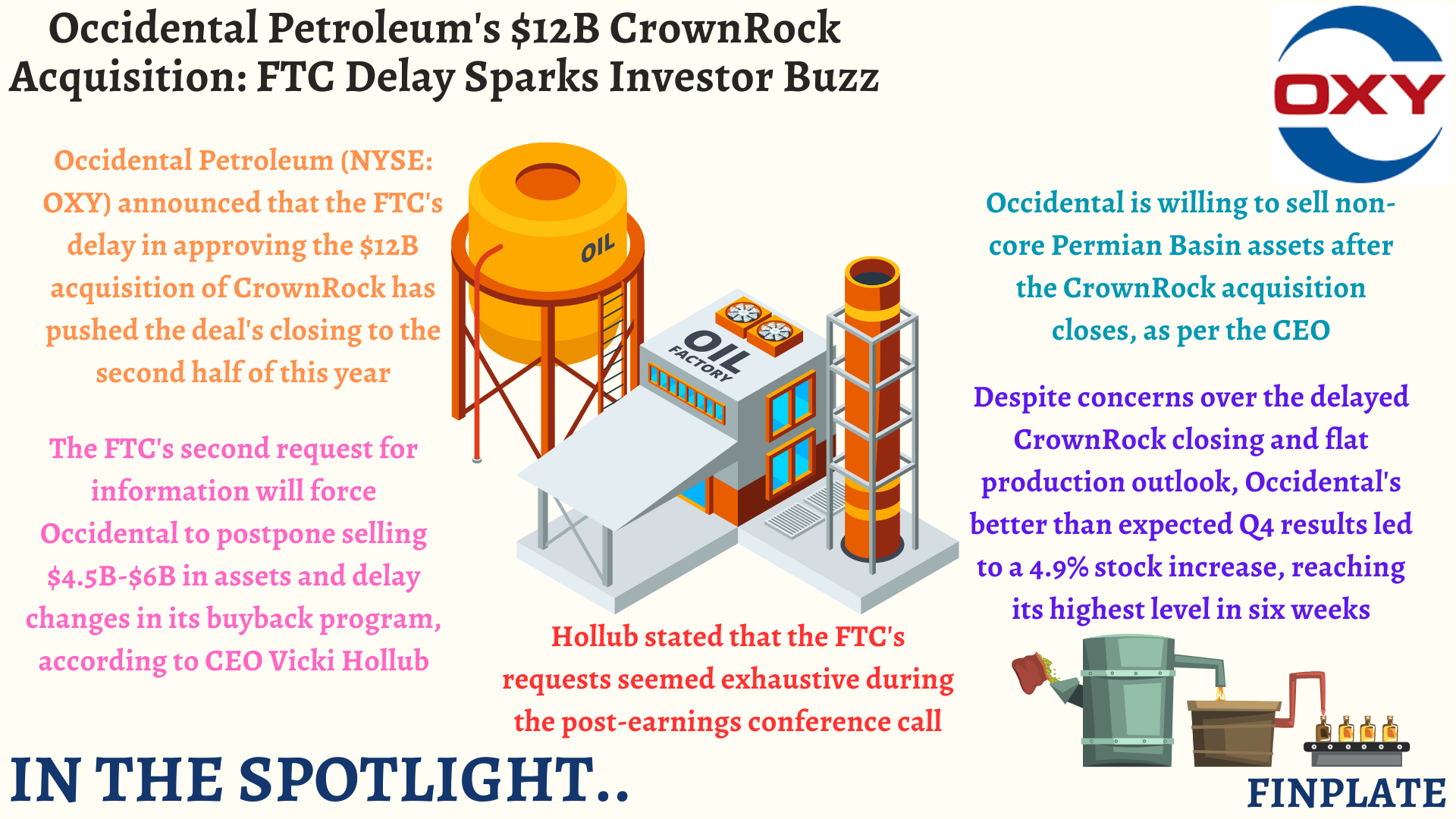 Finplate- Occidental Petroleum's $12B CrownRock Acquisition: FTC Delay Sparks Investor Buzz summary