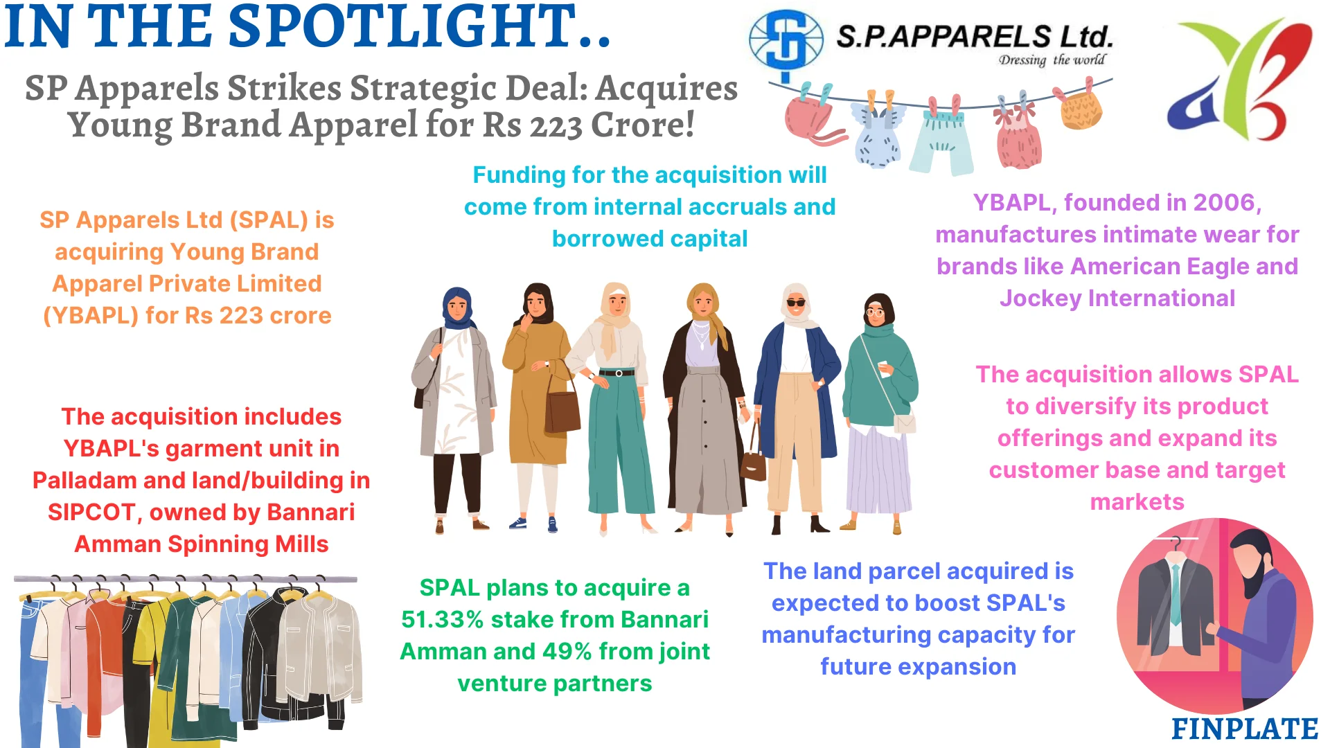 Finplate- SP Apparels Strikes Strategic Deal: Acquires Young Brand Apparel for Rs 223 Crore! summary 