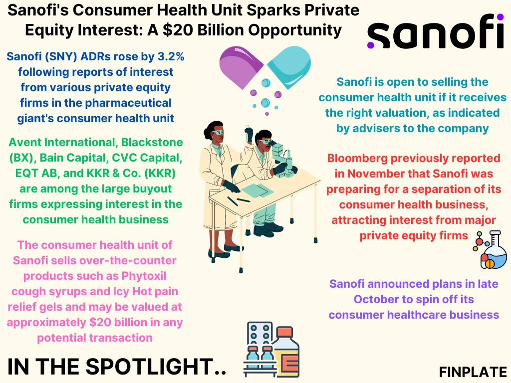 Finplate- Sanofi's Consumer Health Unit Sparks Private Equity Interest: A $20 Billion Opportunity summary