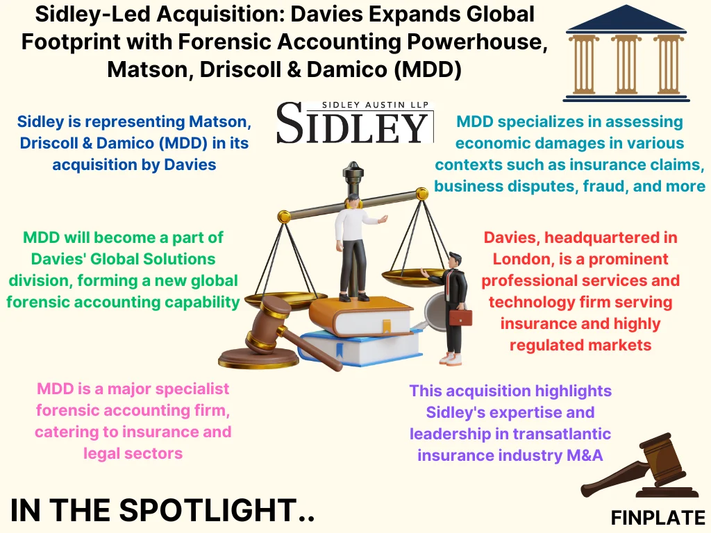 Finplate- Sidley-Led Acquisition: Davies Expands Global Footprint with Forensic Accounting Powerhouse, Matson, Driscoll & Damico (MDD) summary
