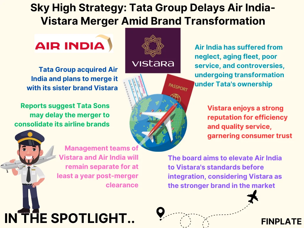 Finplate- Sky High Strategy: Tata Group Delays Air India-Vistara Merger Amid Brand Transformation summary