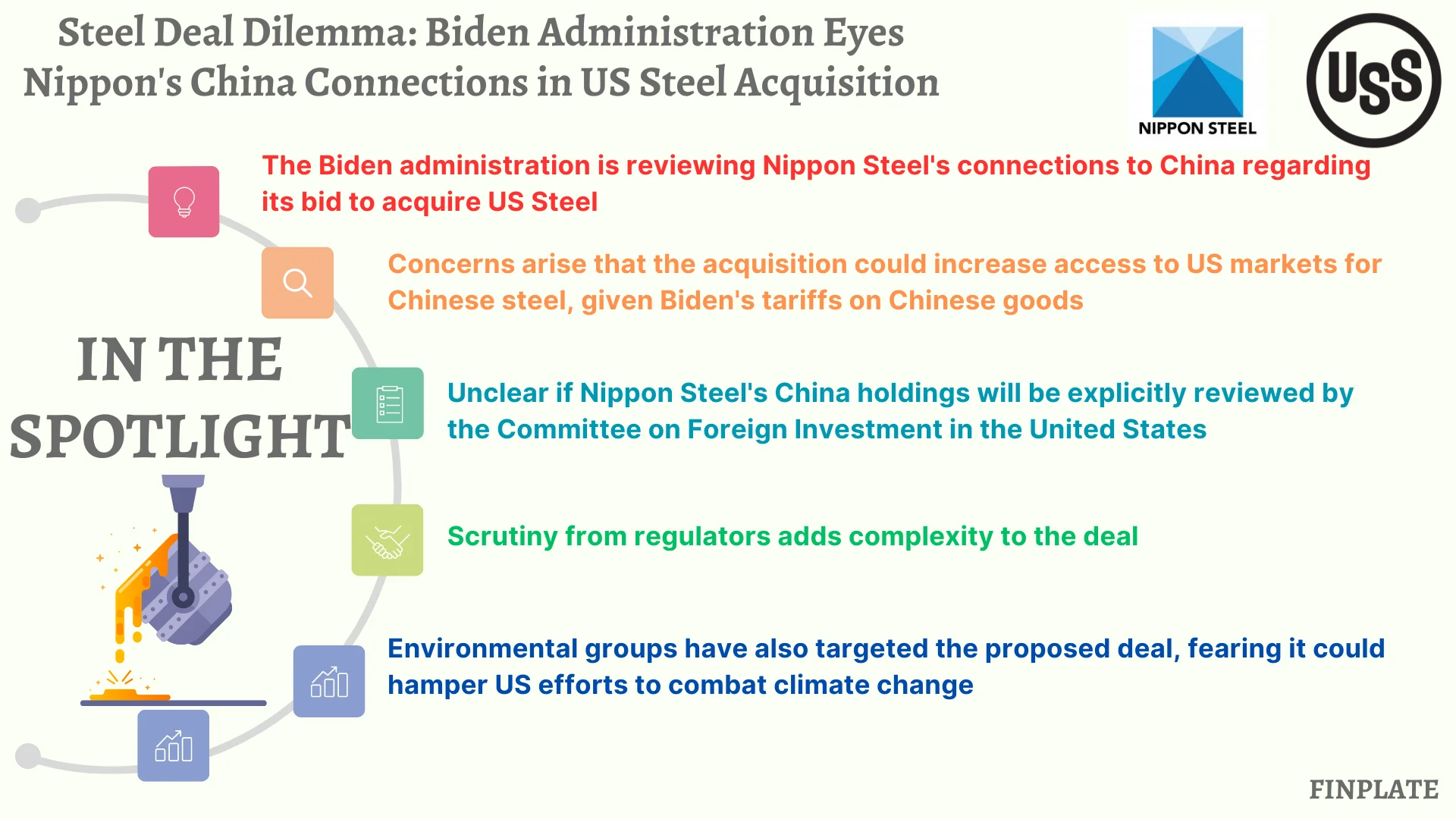 Finplate- Steel Deal Dilemma: Biden Administration Eyes Nippon's China Connections in US Steel Acquisition summary