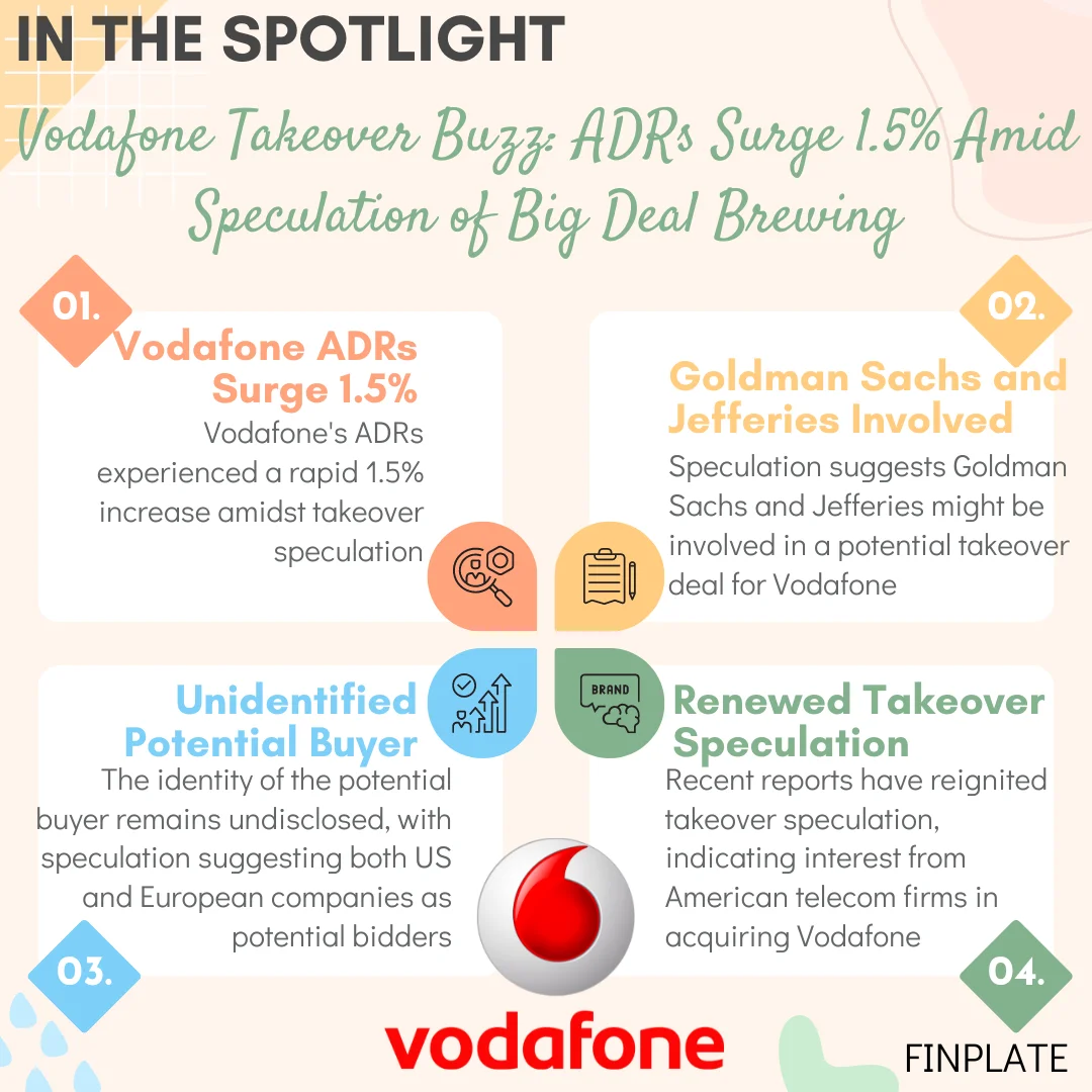 Finplate- Vodafone Takeover Buzz: ADRs Surge 1.5% Amid Speculation of Big Deal Brewing summary 