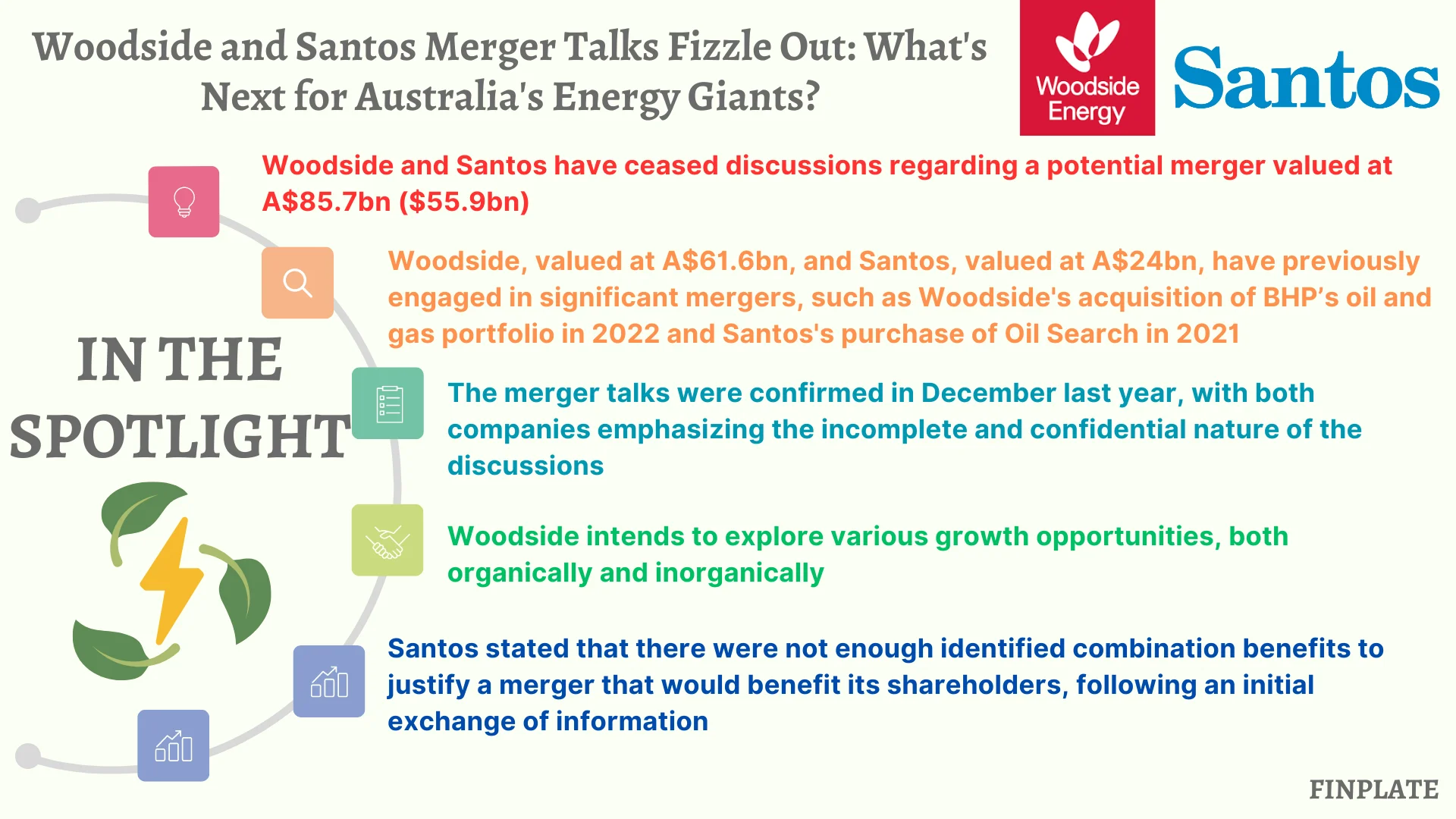 Finplate- Woodside and Santos Merger Talks Fizzle Out: What's Next for Australia's Energy Giants?- Summary