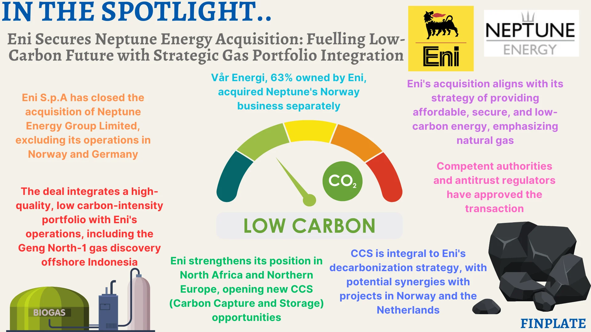 Finplate- Eni Secures Neptune Energy Acquisition: Fuelling Low-Carbon Future with Strategic Gas Portfolio Integration Summary