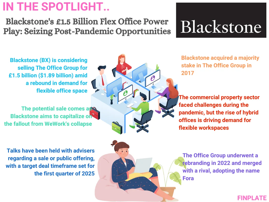 finplate- Blackstone's £1.5 Billion Flex Office Power Play: Seizing Post-Pandemic Opportunities summary