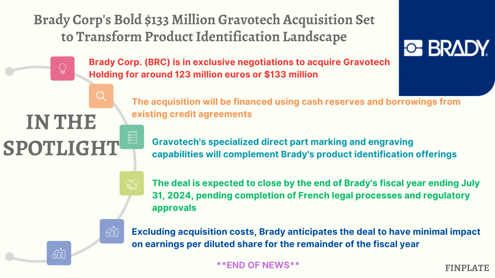 finplate- Brady Corp's Bold $133 Million Gravotech Acquisition Set to Transform Product Identification Landscape summary