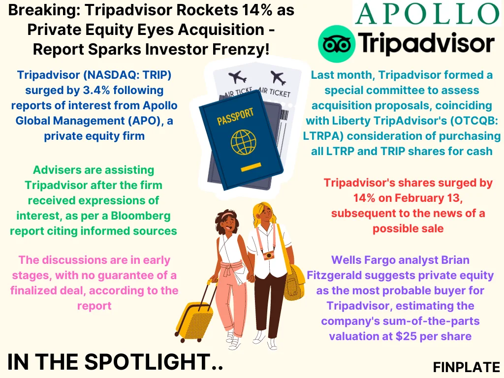 finplate- Breaking: Tripadvisor Rockets 14% as Private Equity Eyes Acquisition - Report Sparks Investor Frenzy! summary