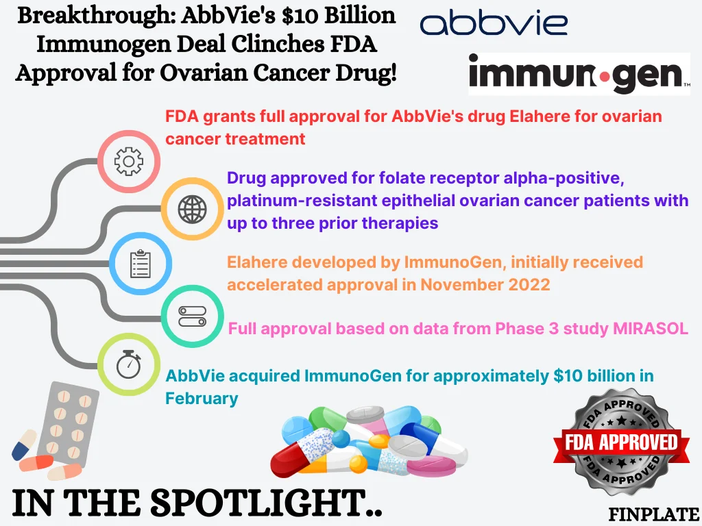 finplate- Breakthrough: AbbVie's $10 Billion Immunogen Deal Clinches FDA Approval for Ovarian Cancer Drug! summary