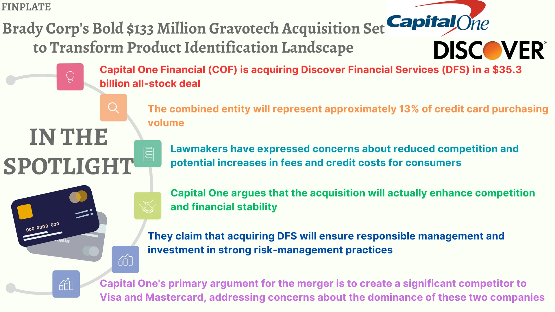 finplate- Capital One's Bold $35.3 Billion Merger: Boosting Competition and Stability in the Credit Card Market summary