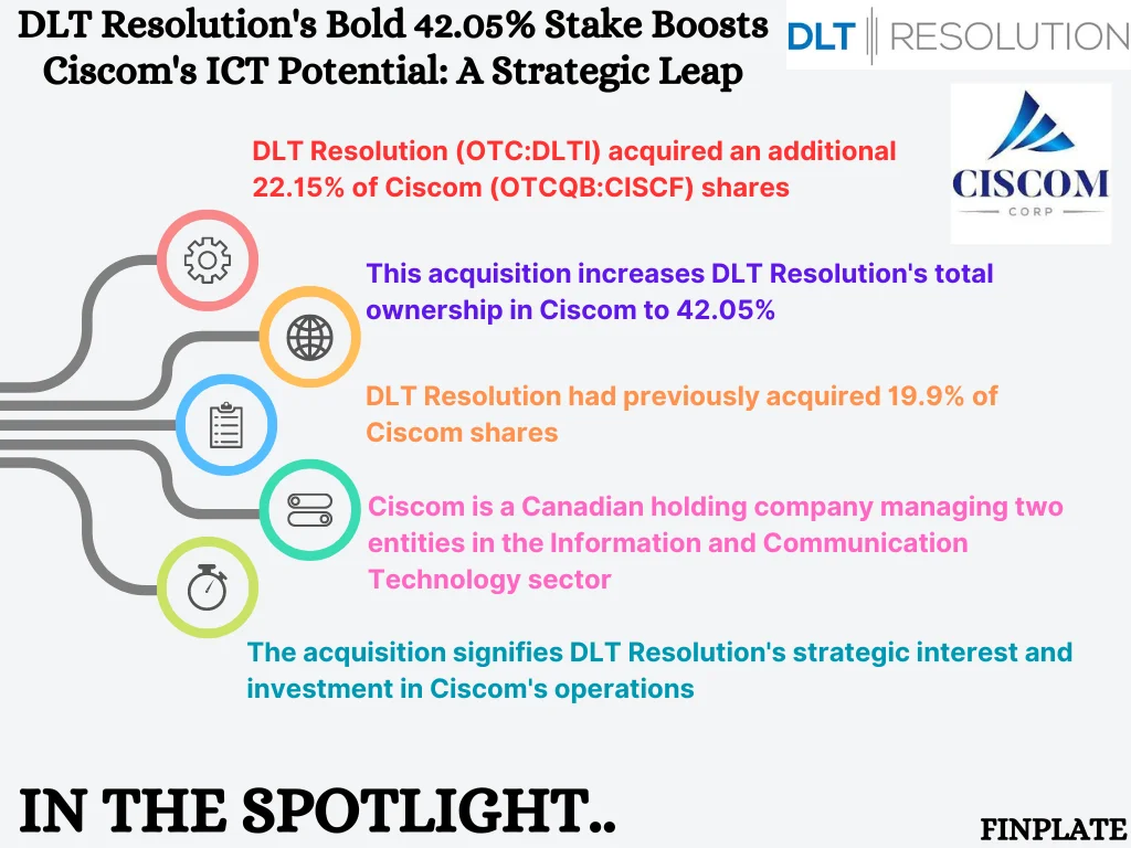 finplate- DLT Resolution's Bold 42.05% Stake Boosts Ciscom's ICT Potential: A Strategic Leap summary