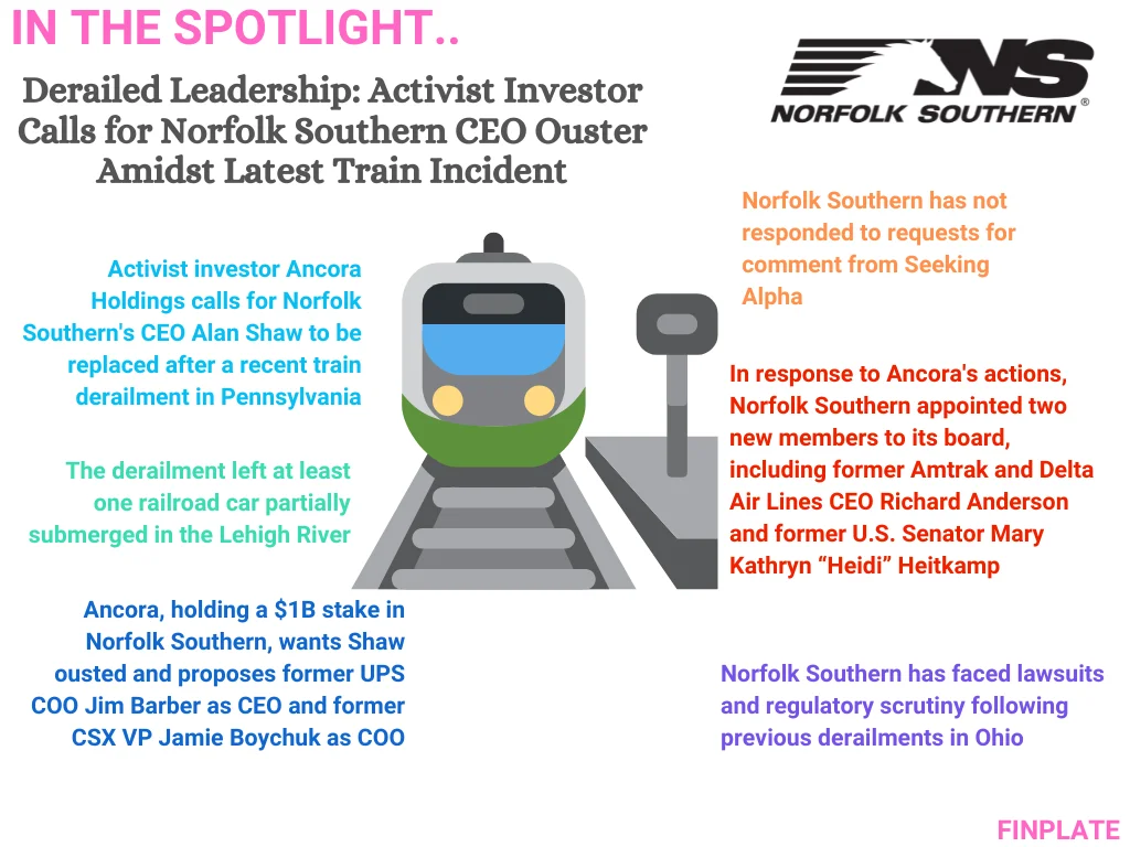 finplate- Derailed Leadership: Activist Investor Calls for Norfolk Southern CEO Ouster Amidst Latest Train Incident summary