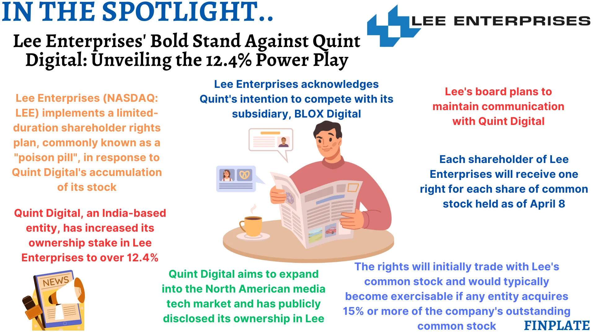 finplate- Lee Enterprises' Bold Stand Against Quint Digital: Unveiling the 12.4% Power Play summary