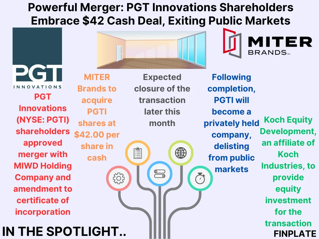 finplate- Powerful Merger: PGT Innovations Shareholders Embrace $42 Cash Deal, Exiting Public Markets summary