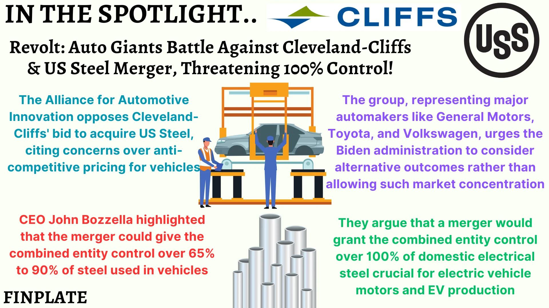 finplate- Revolt: Auto Giants Battle Against Cleveland-Cliffs & US Steel Merger, Threatening 100% Control! summary