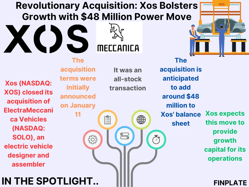 finplate- Revolutionary Acquisition: Xos Bolsters Growth with $48 Million Power Move summary