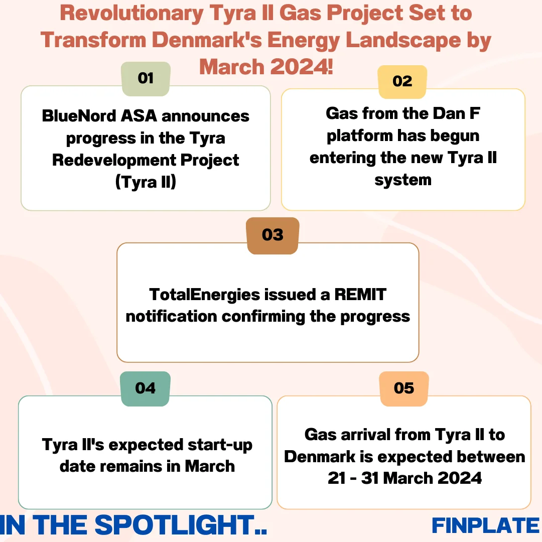 finplate- Revolutionary Tyra II Gas Project Set to Transform Denmark's Energy Landscape by March 2024! summary