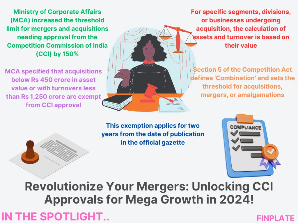 finplate- Revolutionize Your Mergers: Unlocking CCI Approvals for Mega Growth in 2024! summary