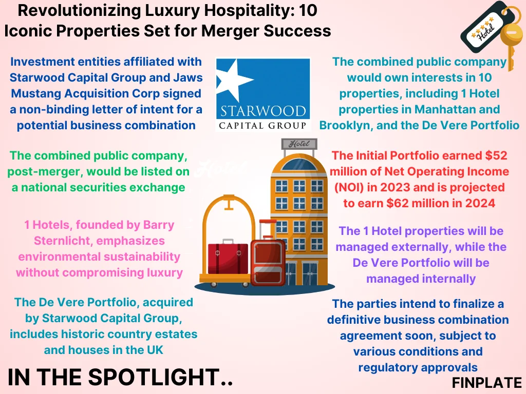 finplate- Revolutionizing Luxury Hospitality: 10 Iconic Properties Set for Merger Success summary