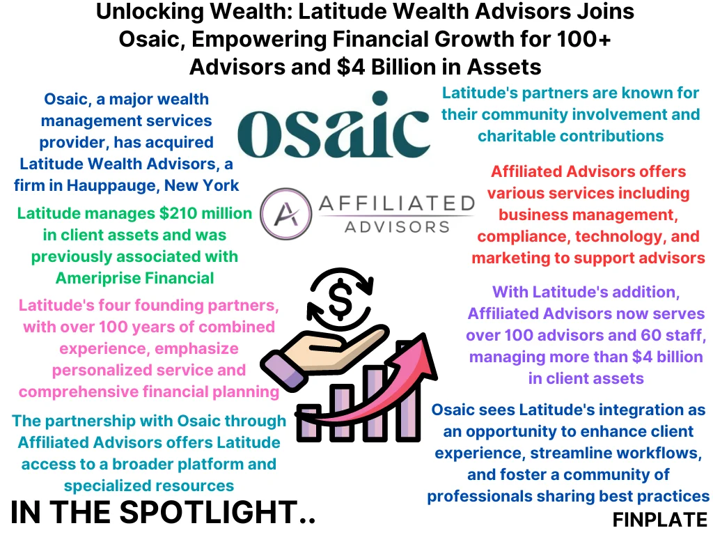 finplate- Unlocking Wealth: Latitude Wealth Advisors Joins Osaic, Empowering Financial Growth for 100+ Advisors and $4 Billion in Assets summary