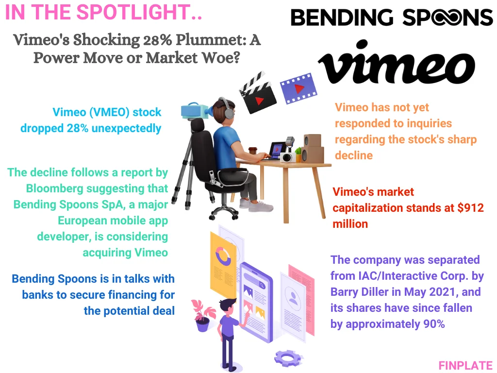 finplate- Vimeo's Shocking 28% Plummet: A Power Move or Market Woe? summary