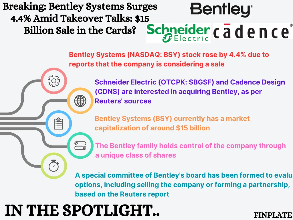 breaking: bentley systems surges 4.4% amid takeover talks: $15 billion sale in the cards? summary