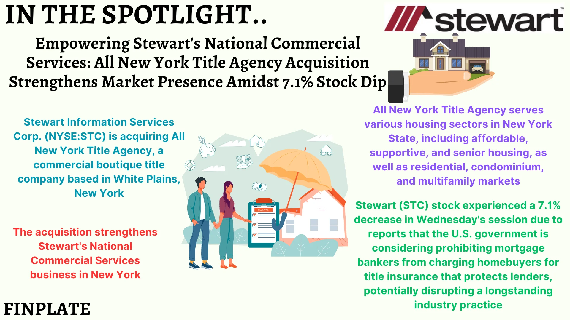 empowering stewart's national commercial services: all new york title agency acquisition strengthens market presence amidst 7.1% stock dip summary