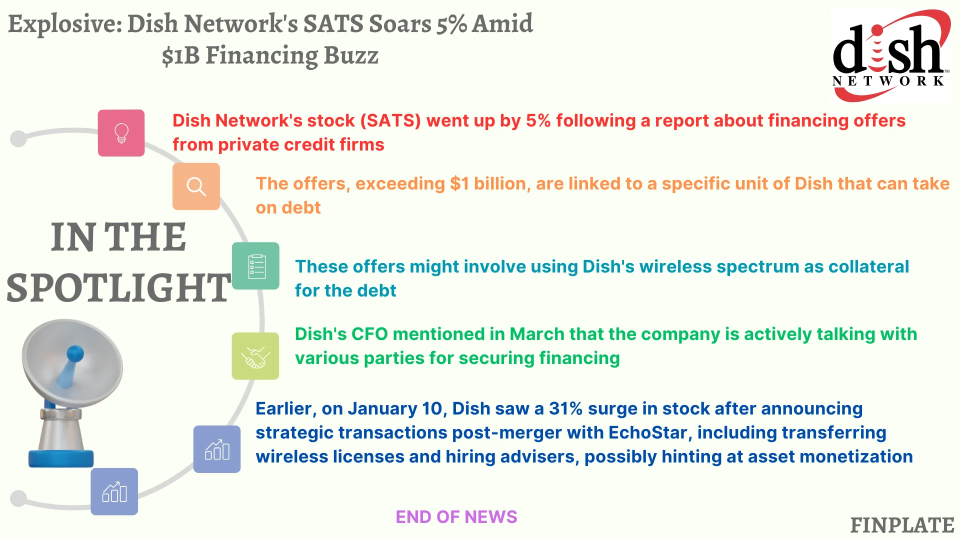 explosive: dish network's sats soars 5% amid $1b financing buzz summary