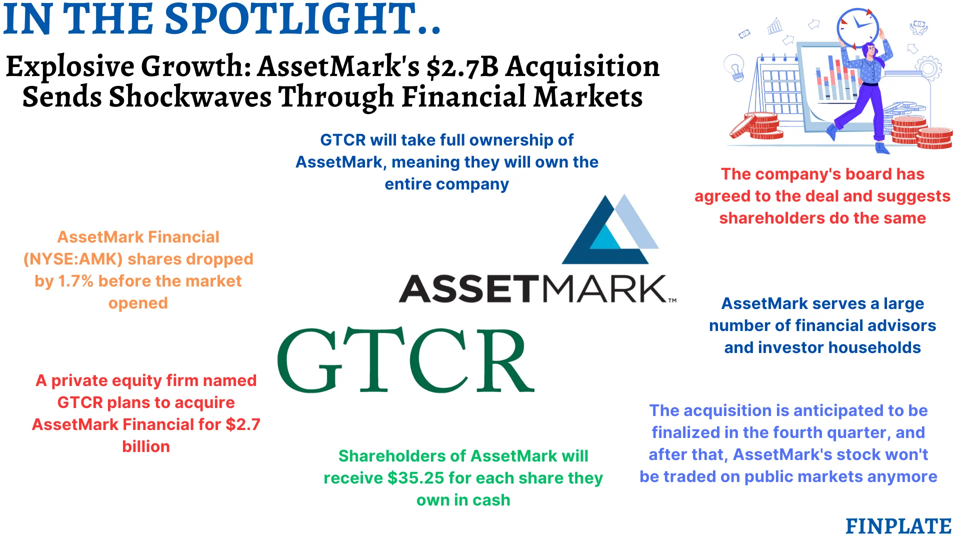 explosive growth: assetmark's $2.7b acquisition sends shockwaves through financial markets summary