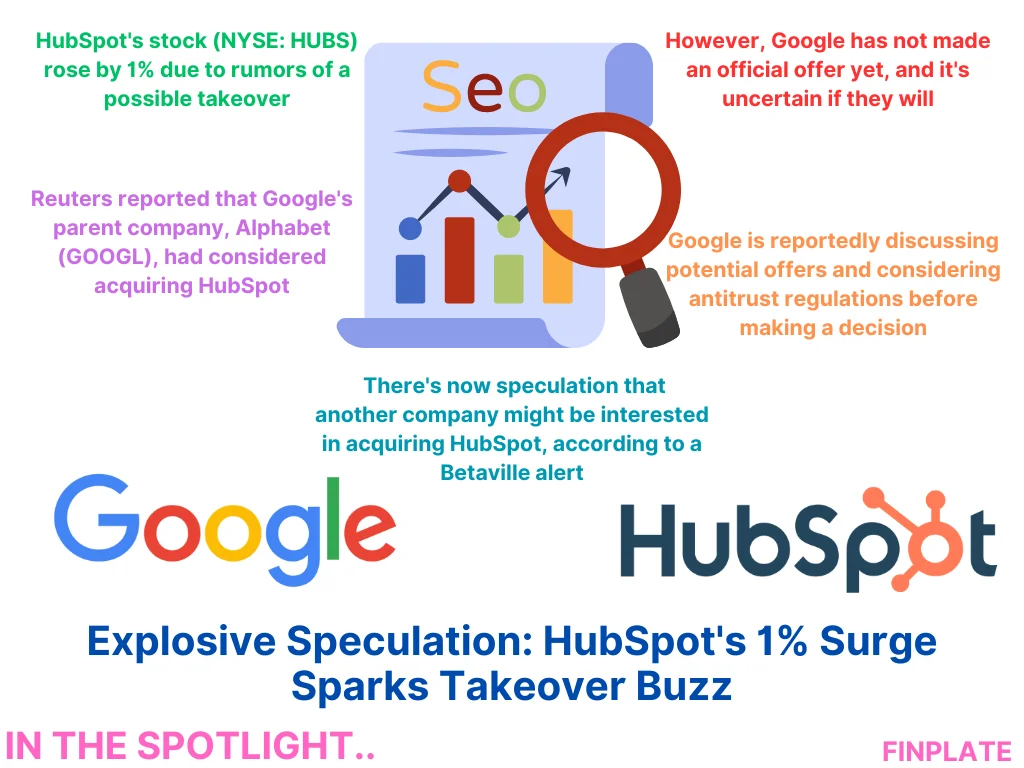 explosive speculation: hubspot's 1% surge sparks takeover buzz summary