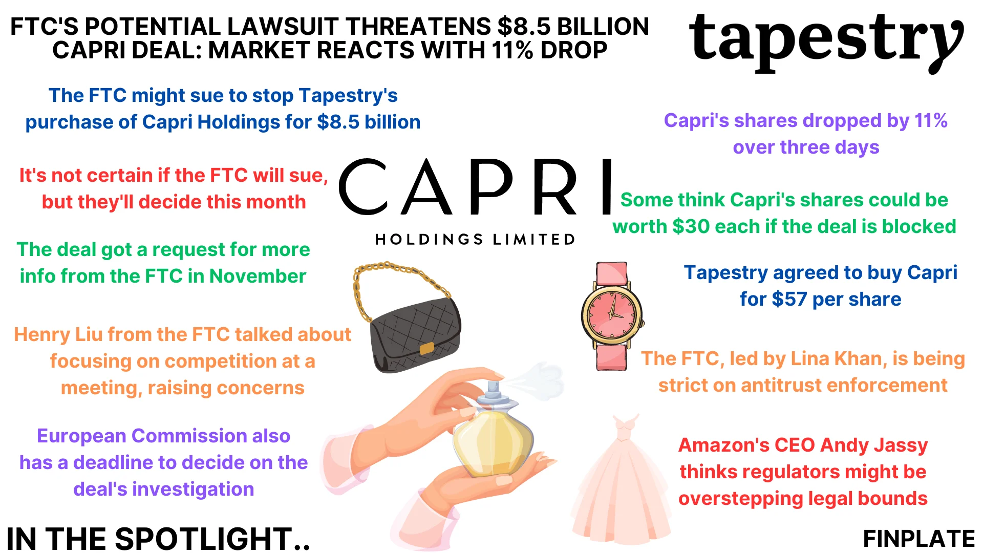 ftc's potential lawsuit threatens $8.5 billion capri deal: market reacts with 11% drop summary