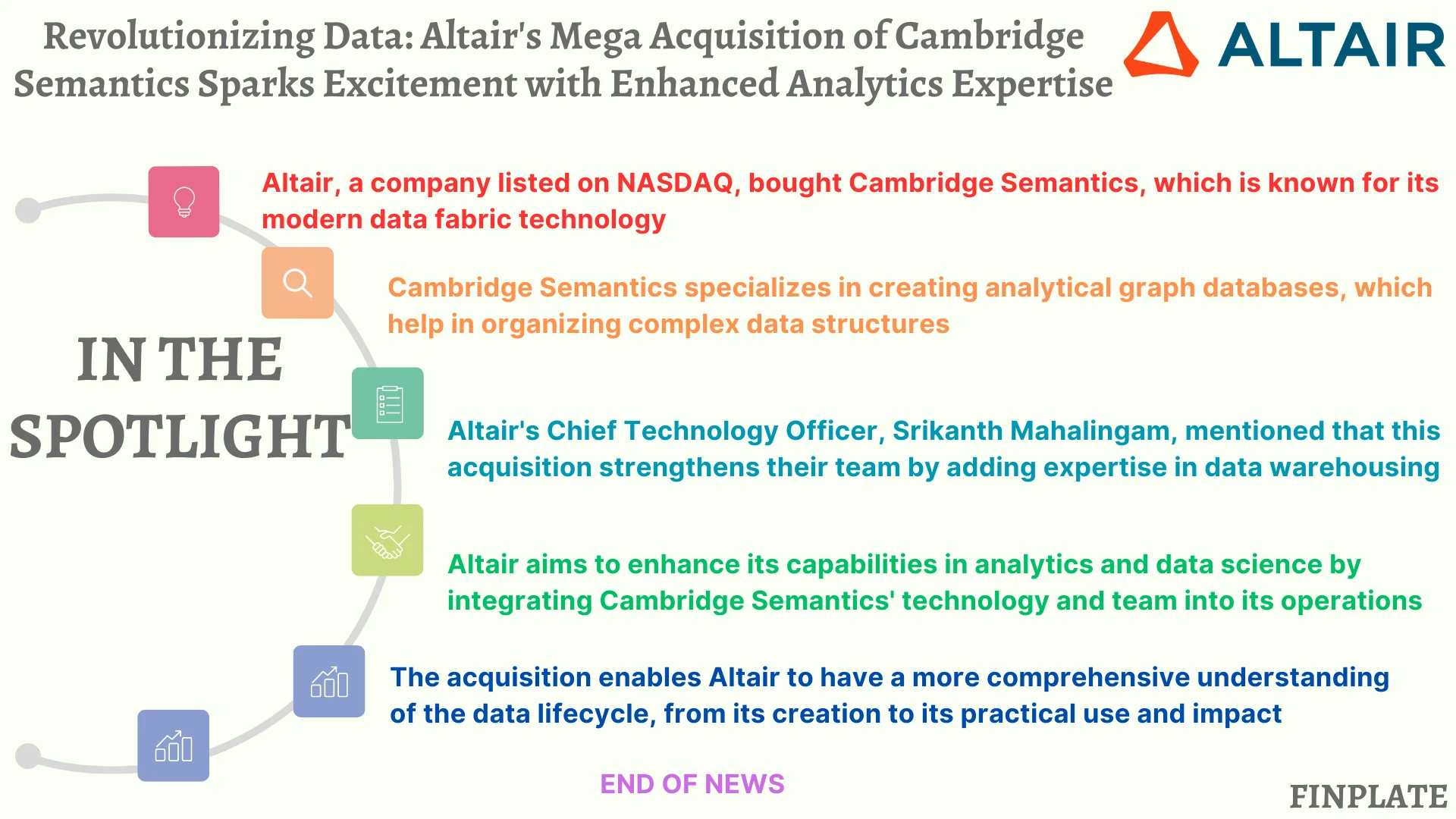 revolutionizing data: altair's mega acquisition of cambridge semantics sparks excitement with enhanced analytics expertise summary